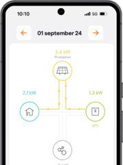 Powerselect Zelfconsumptie-2
